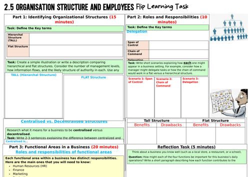 IGCSE Edexcel Business: 2.5 Organizational Structures and People