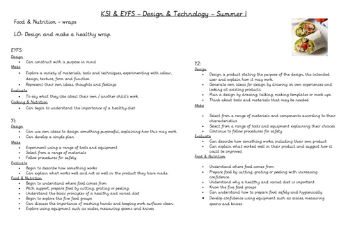 KS1 Design and Technology Planning Food and Nutrition Healthy Wrap