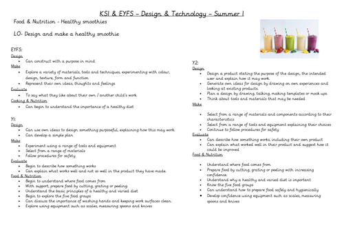 KS1 Design and Technology Planning Food and Nutrition Smoothies