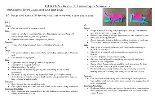 KS1 Design and Technology Planning Mechanisms Levers