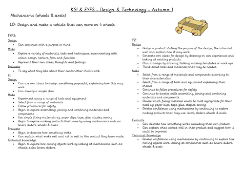 KS1 Design and Technology Planning Mechanisms Vehicles wheels and axels