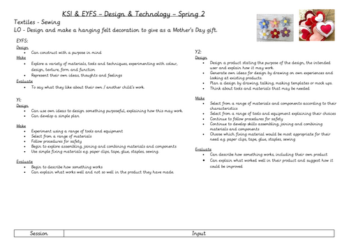 KS1 Design and Technology Planning Textiles Sewing Hanging Decoration