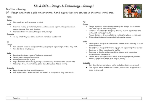 KS1 Design and Technology Planning Textiles Sewing Puppets