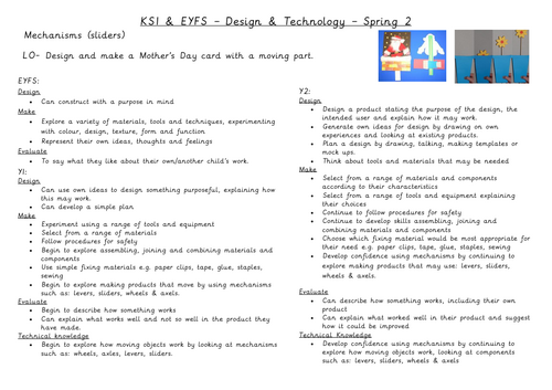 KS1 Design and Technology Planning Mechanisms Sliders