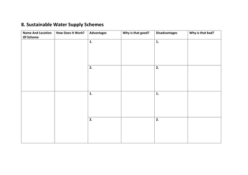 Geography - sustainable water supply schemes