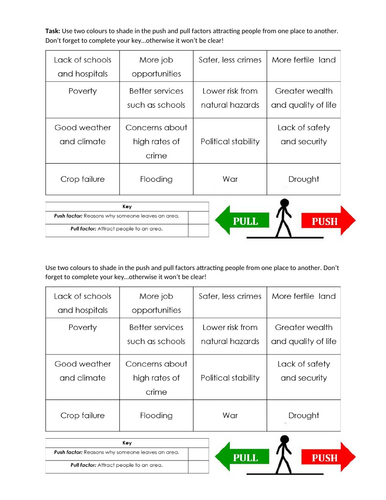 GCSE Geography – Urban issues and challenges -2 - urban growth