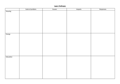 GCSE Geography – Urban issues and challenges -7 - LIC - Urban challenges - Lagos