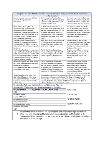 A Level politics - The European Union - EU