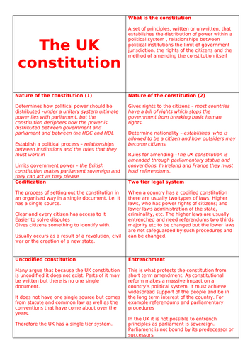 A Level Politics - UK - Full set of revision cards