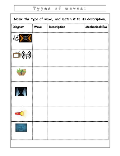 Year 9 - Waves and Light - L1 Waves