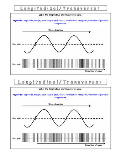 Year 9 - Waves and Light- L1 Labelling waves (activity sheet)