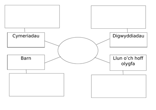 Adolygiad o lyfr