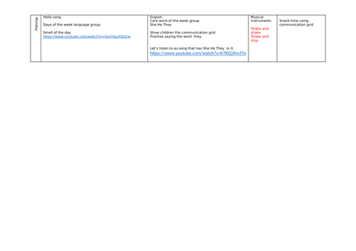 space sen provision planning