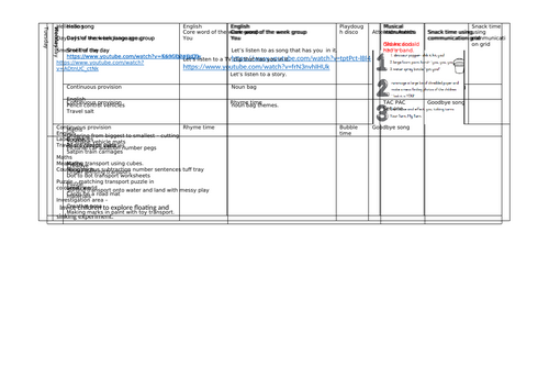 Transport sen provision planning