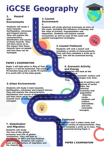 GCSE Geography road map/curriculum map. Editable for any topics