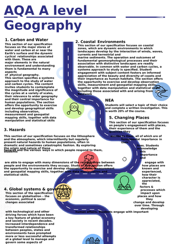 A Level Geography roadmap/curriculum map. Editable for any topic