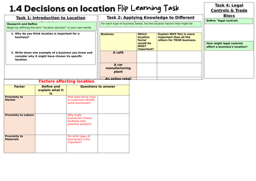 IGCSE Edexcel Business: 1.4 Decisions on Location