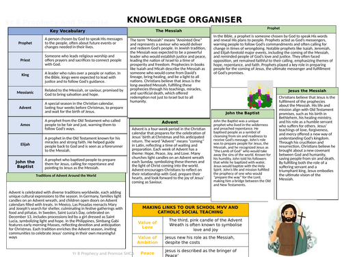 Yr 8 Knowledge Organiser Prophecy and Promise RED Catholic