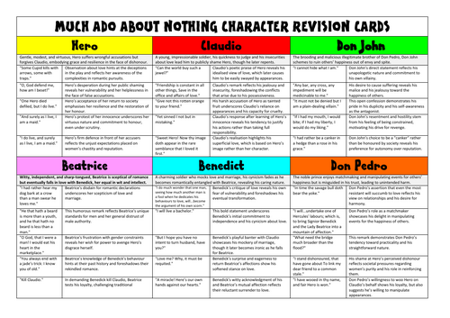 Much Ado About Nothing Character Revision Cards