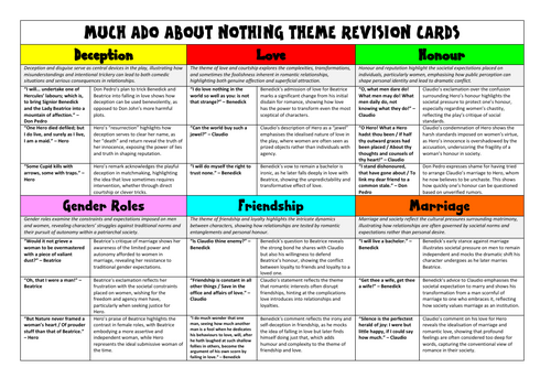 Much Ado About Nothing Theme Revision Cards