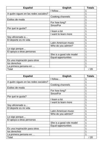 EDEXCEL 2024 Spanish Module 3 - Set of Vocabulary Tests