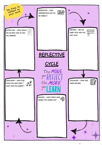 Student reflection sheet - based on Gibbs reflection model