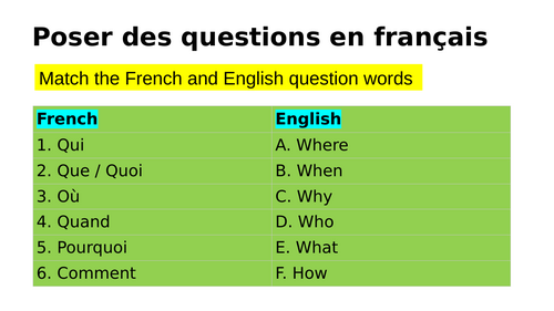 GCSE French speaking -Asking questions successfully in French