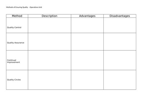 Business - Quality - one off lesson  - PowerPoint and Tasks sheet - Cover lesson