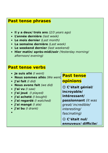 GCSE French grammar-Past tense non negotiables