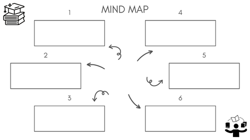 Ultimate Simple Mind Map Template –