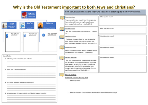 2.4 What connects the Hebrew Bible and the OT? Source to Summit Catholic Christianity KS3 Y7