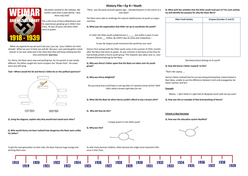 BBC History File - Germany - Ep.4 The Hitler Youth - Supporting Worksheet