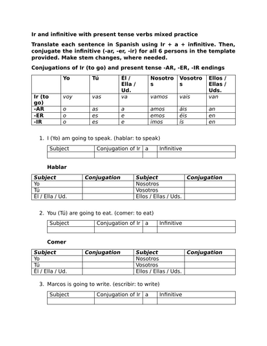 Ir and infinitive with present tense verbs mixed practice