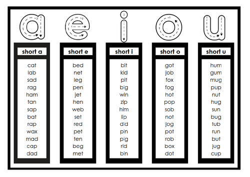 CVC words