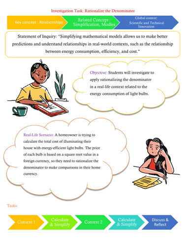 IB MYP Math investigationtask Rationalize the Denominator