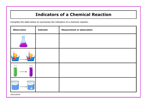 Indicators of a Chemical Reaction + Answers