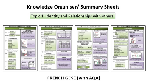 Knowledge Organiser- Topic 1: Identity and Relationships with others- GCSE French