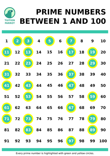 Prime Numbers Poster