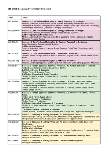 AQA GCSE Design and Technology Homework 2024/25