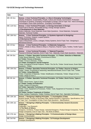 AQA GCSE Design and Technology Homework plan