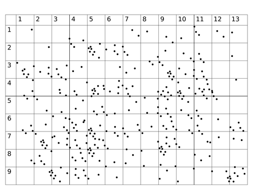 Desk Quadrats/Transects