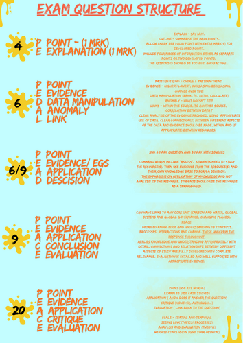 AQA A Level Geography - exam question structure 4/6/9/20 (copy right is not on the resource)