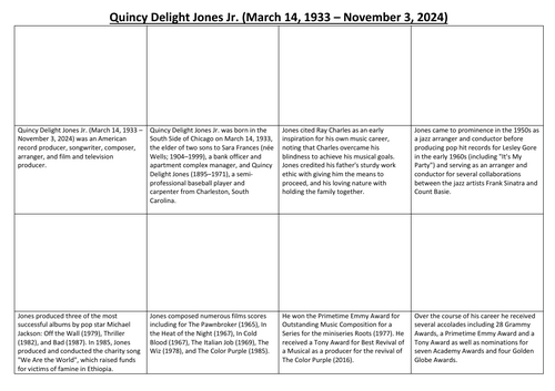 Quincy Delight Jones Jr Comic Strip and Storyboard