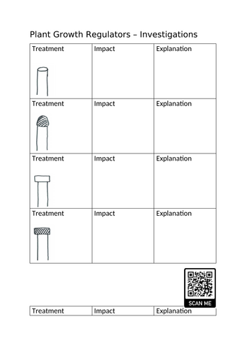 Plant Growth Regulators(Plant Hormone) – Investigations KS4/5