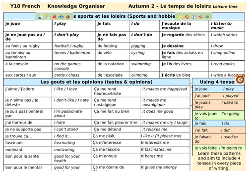 GCSE French Knowledge Organiser - Hobbies and leisure vocabulary - Le temps de loisirs