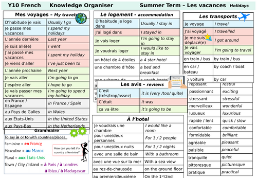 GCSE French Knowledge Organiser (Edexcel) - Module 5 vocabulary - Holidays - Le grand large