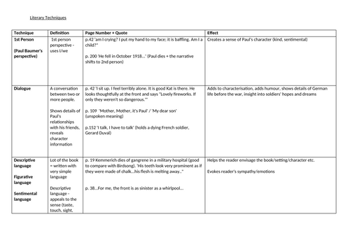 Literary techniques (All Quiet on the Western Front)