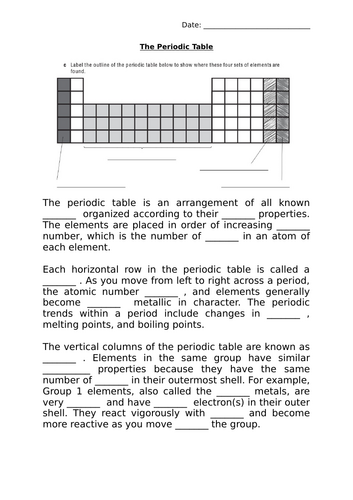 GCSE Edexcel IGCSE CLOZE passage on the periodic table