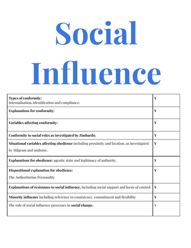 AQA A-Level Psychology - Social Influence Notes