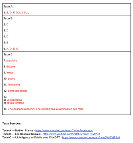 French Ab Initio - Paper 2 (Listening)